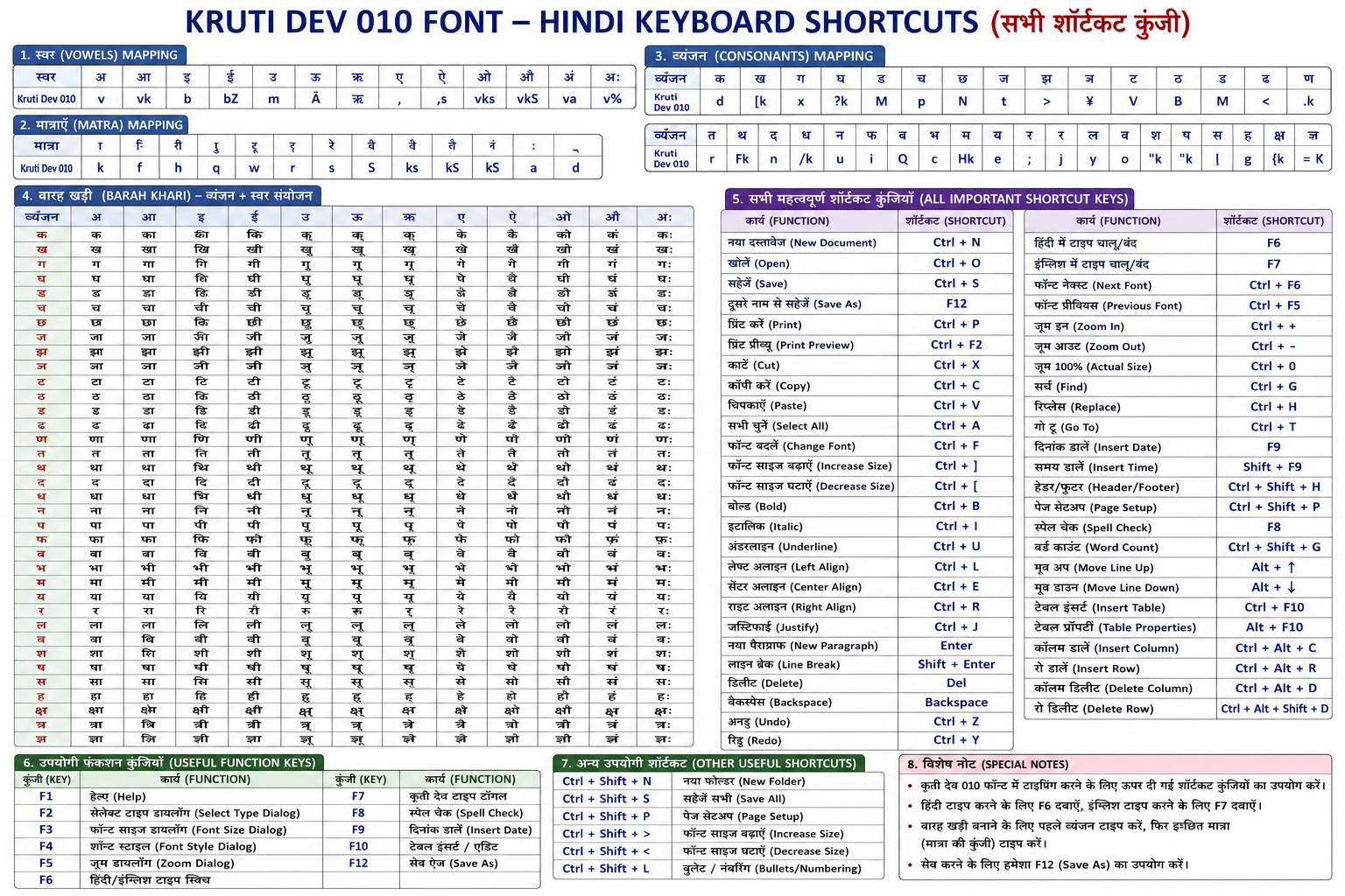 PARANGAT HINDI FONT KEYBOARD HINDI